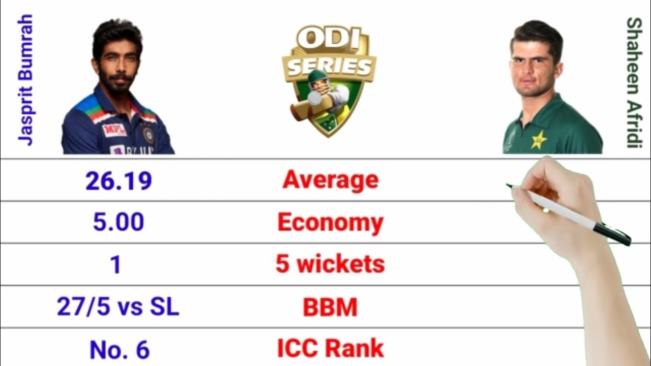 Jasprit Bumrah vs Shaheen Afridi Full Bowling Comparison | Fast Bowler Comparison | STAR Value
