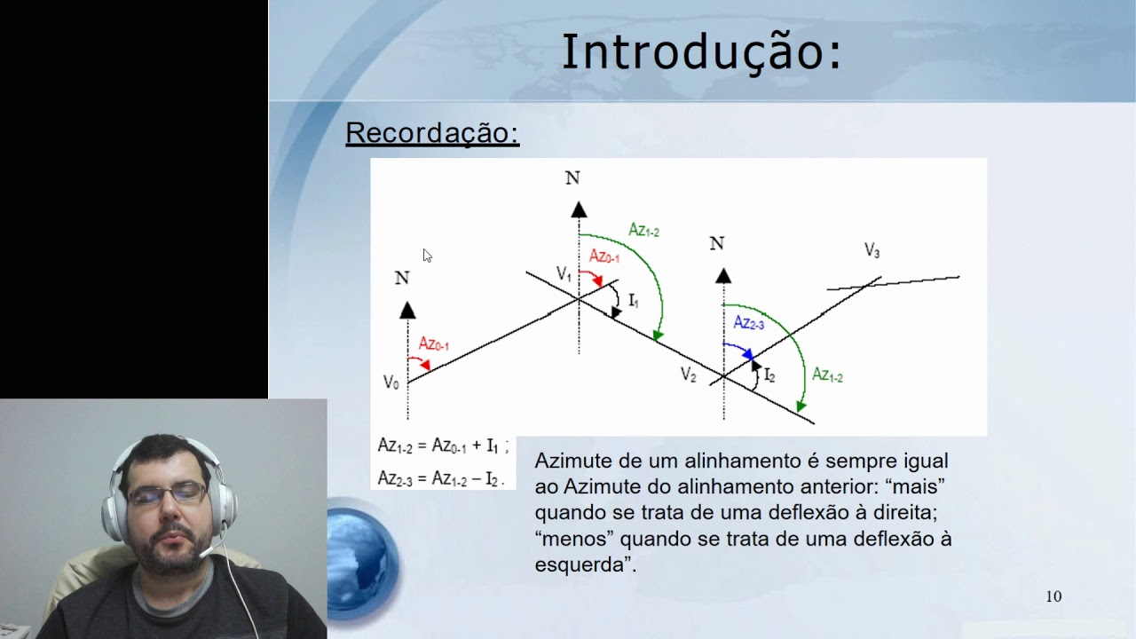 Aula 4 - Curvas Horizontais Simples