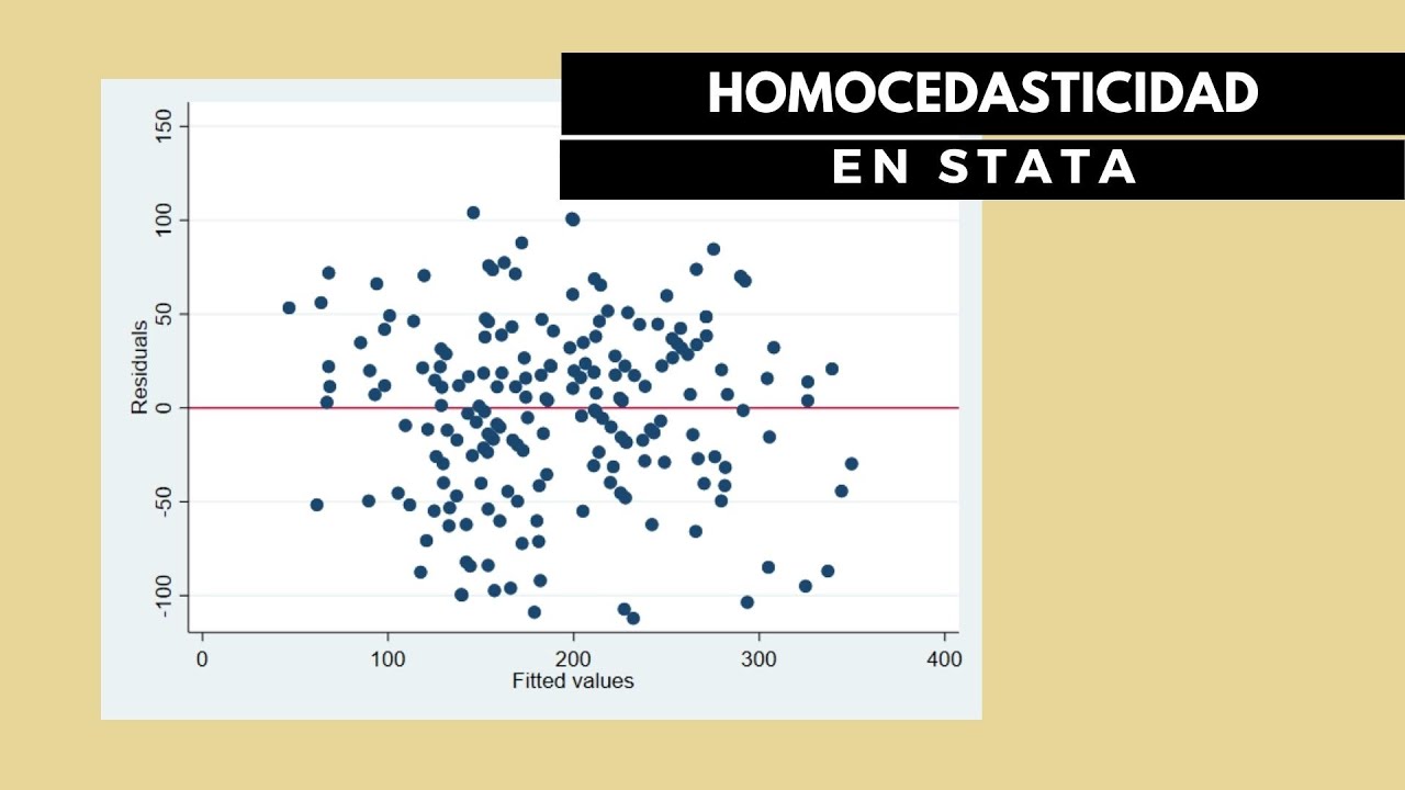 HOMOCEDASTICIDAD (SUPUESTOS DE LA REGRESION OLS)