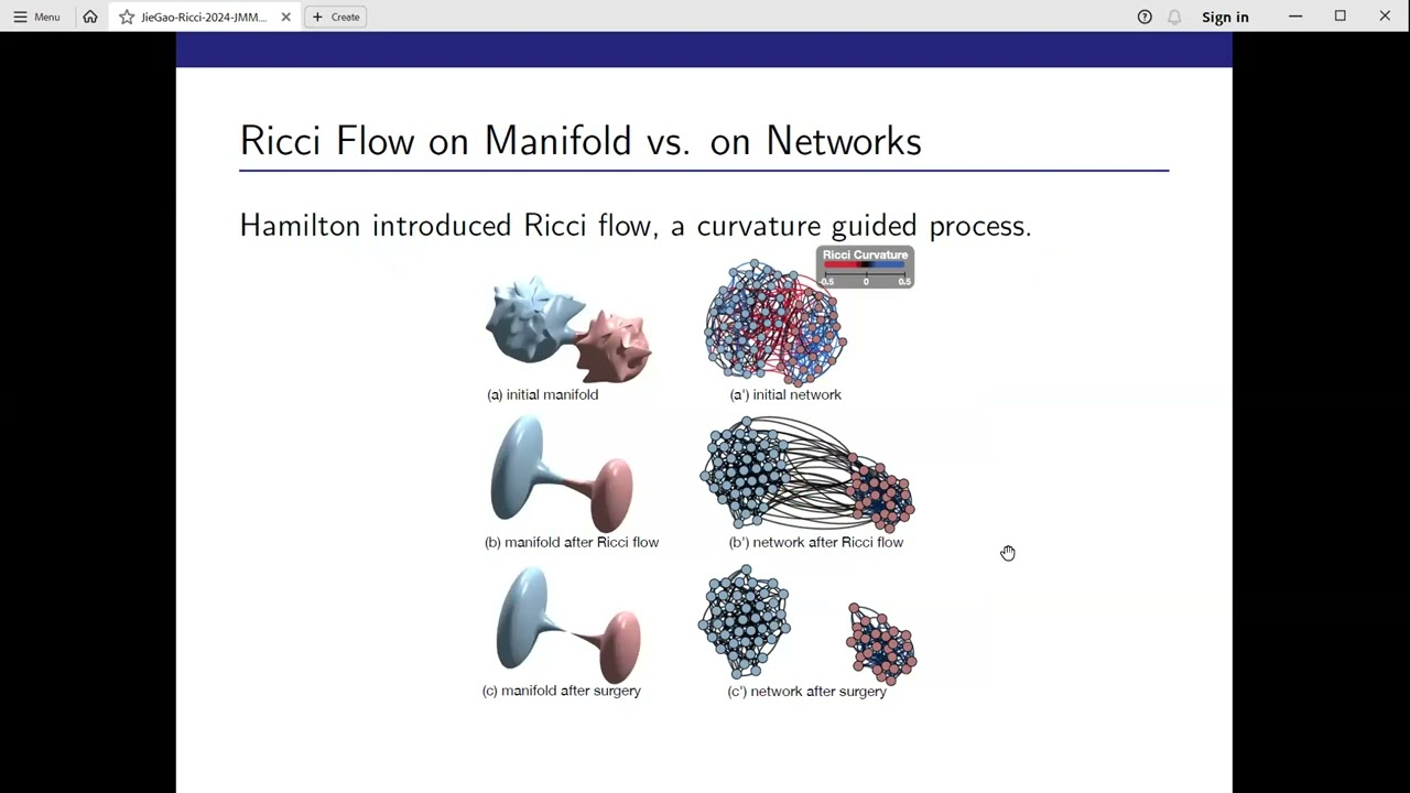 Graph Ricci Flow and Applications in Network Analysis and Learning - Jie Gao