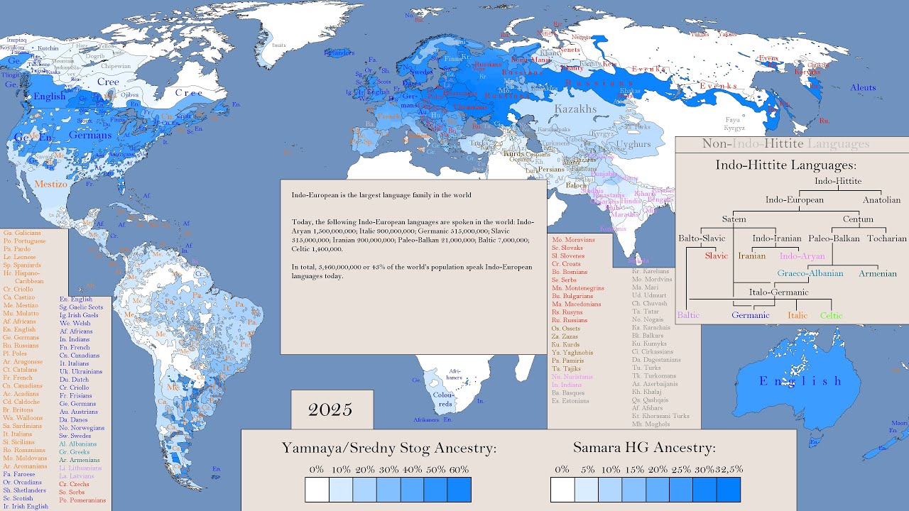 The History of Indo-European Peoples, Languages and Ancestry from 5000 BC to 2025 AD: Every 5 Years