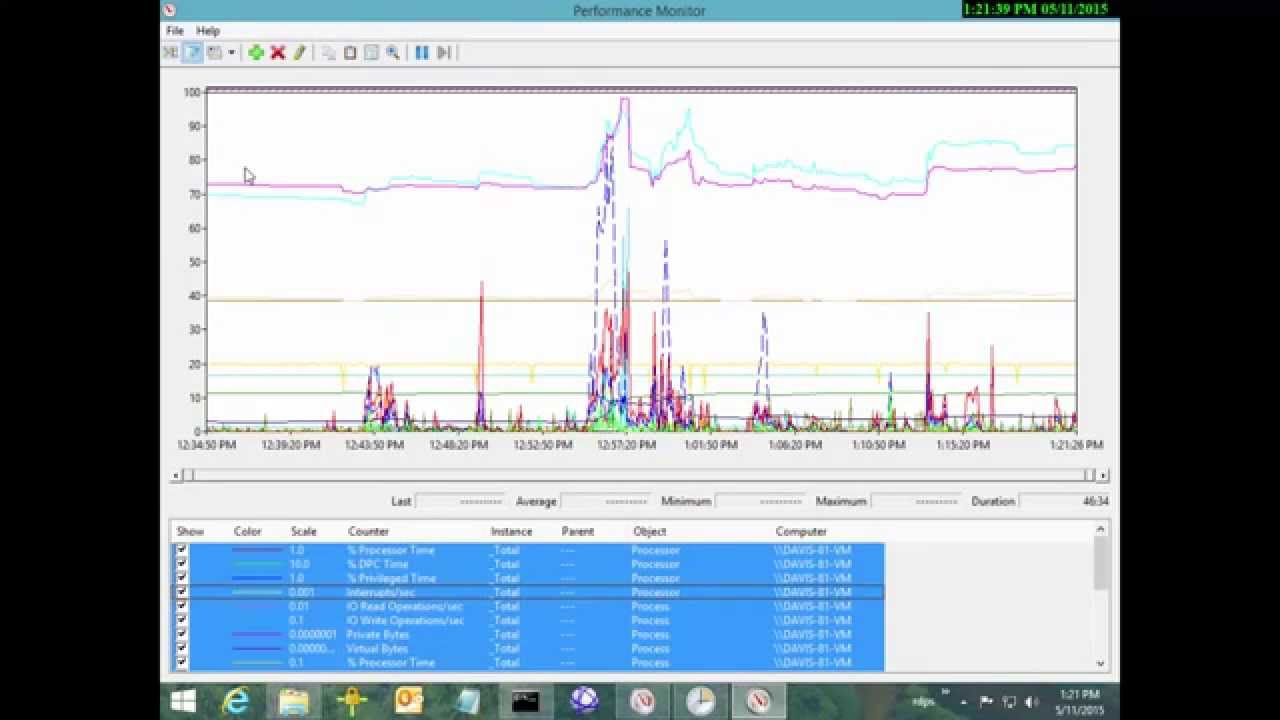 EP3, Loading and Interpreting Counters: How IT Pros (SHOULD) Troubleshoot Slow PC's and Servers