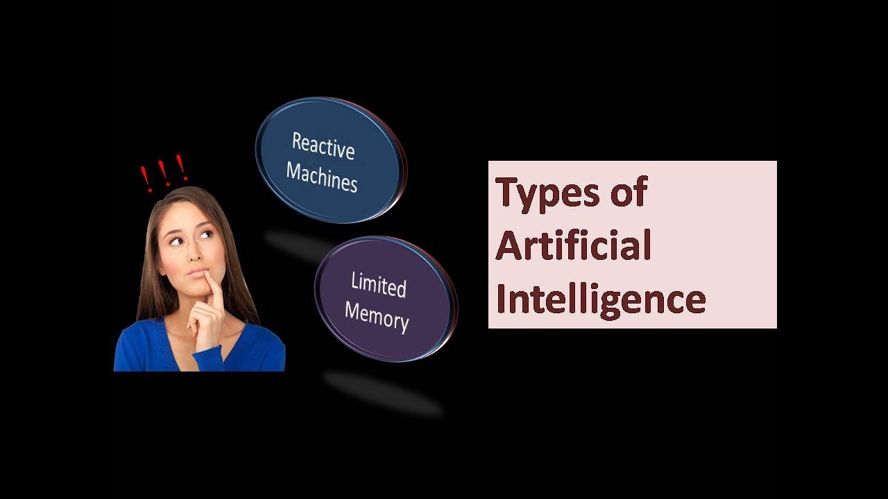 Types Categories of A.I. | Reactive machines | Limited Memory | Theory of mind | Self Awareness