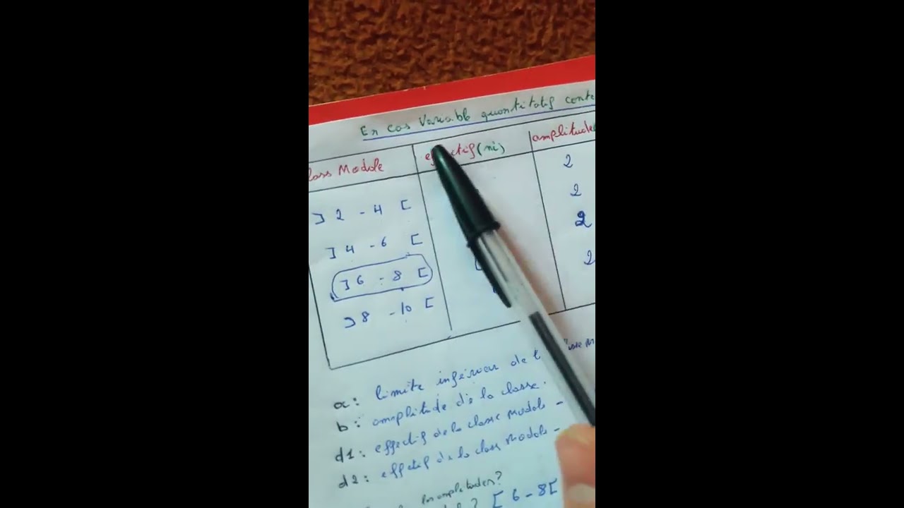 Comment calculer le mode et la classe modale / En cas variable quantitatif contenu/Amplitude &eacute;gale !