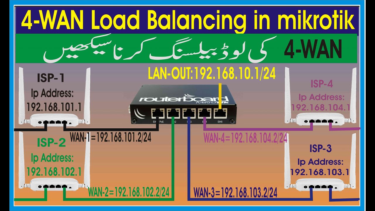 Load Balancing 4 WAN + 1 LAN in Mikrotik | 4 WAN + 1 LAN Load Balancing in Hindi & Urdu