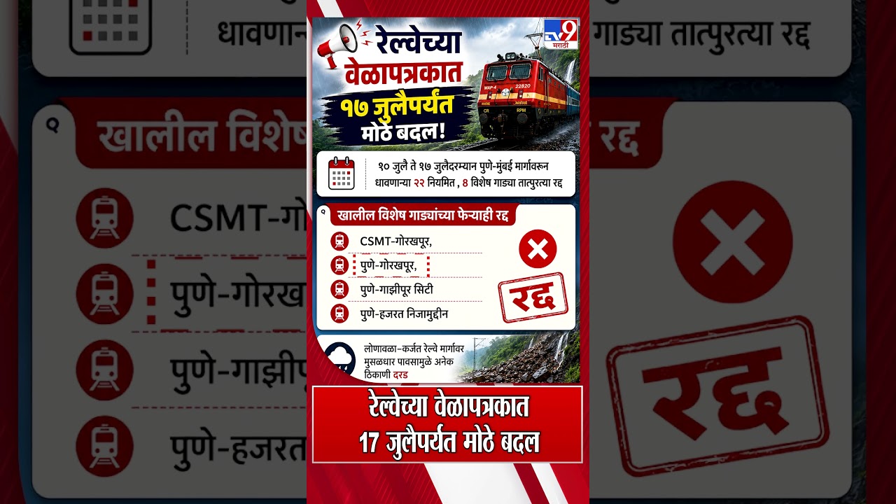 Railway Time Table Update | 17 जुलैपर्यंत रेल्वेच्या वेळापत्रकात मोठे बदल