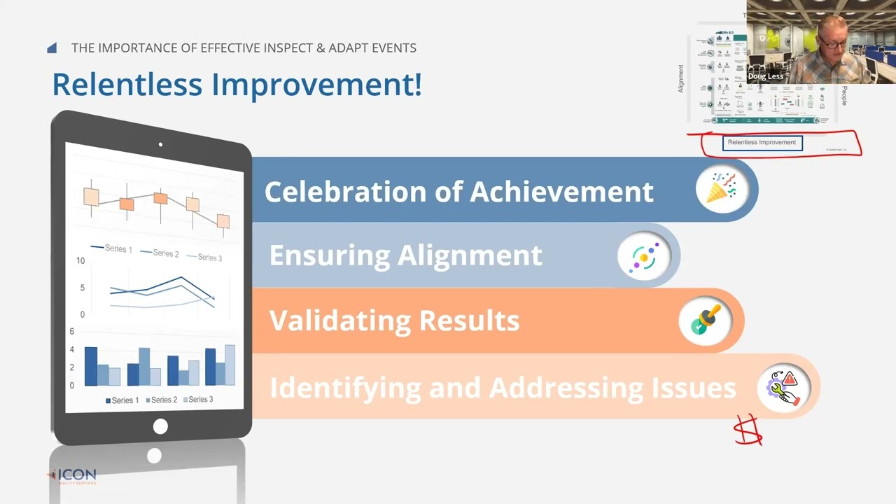 The Importance of Effective Inspect &Adapt Events