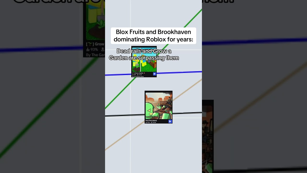 Blox fruits and Brookhaven dominating Roblox for years: