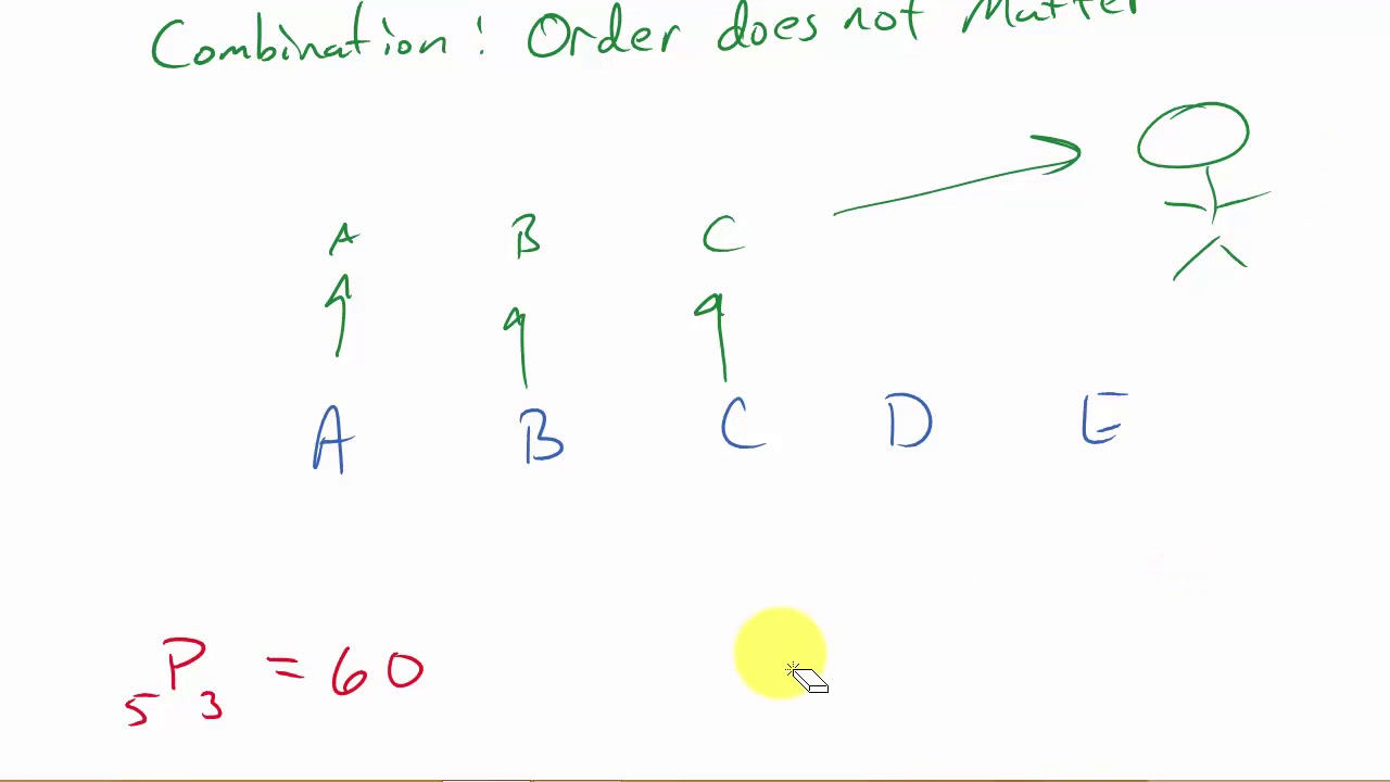 How To Tell The Difference Between Combination And Permutation