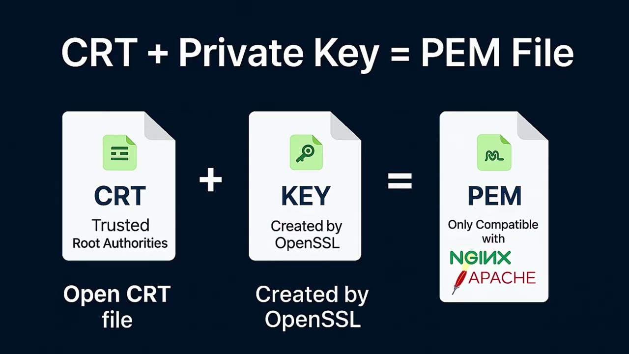 Convert  Crt File into  Pem File IIS vs Nginx Web Server #crt #convert #file #pem #iis #nginx