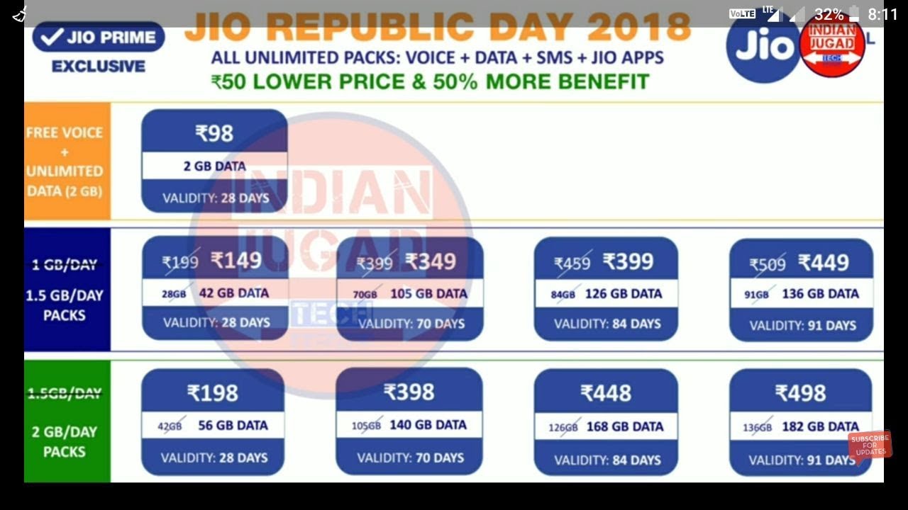 Jio 26 jan 2018 Republic Day Offer