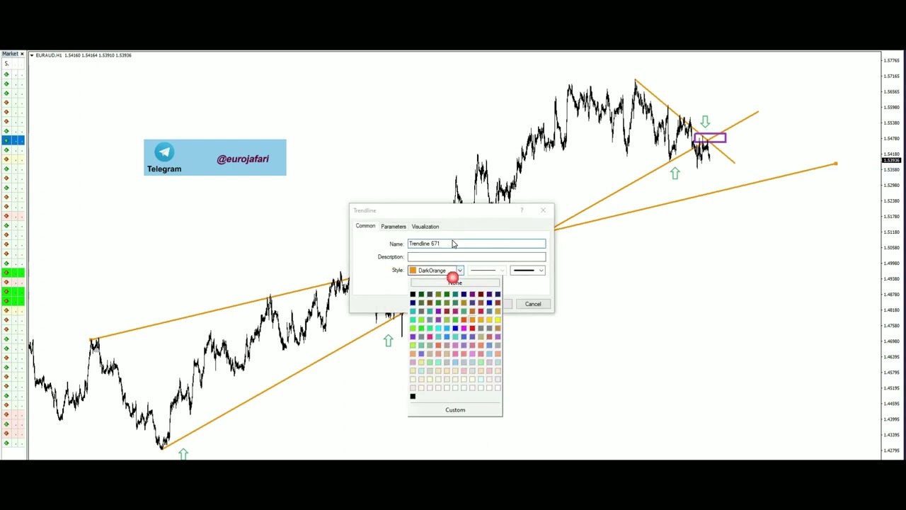 EUR AUD Technical Analysis