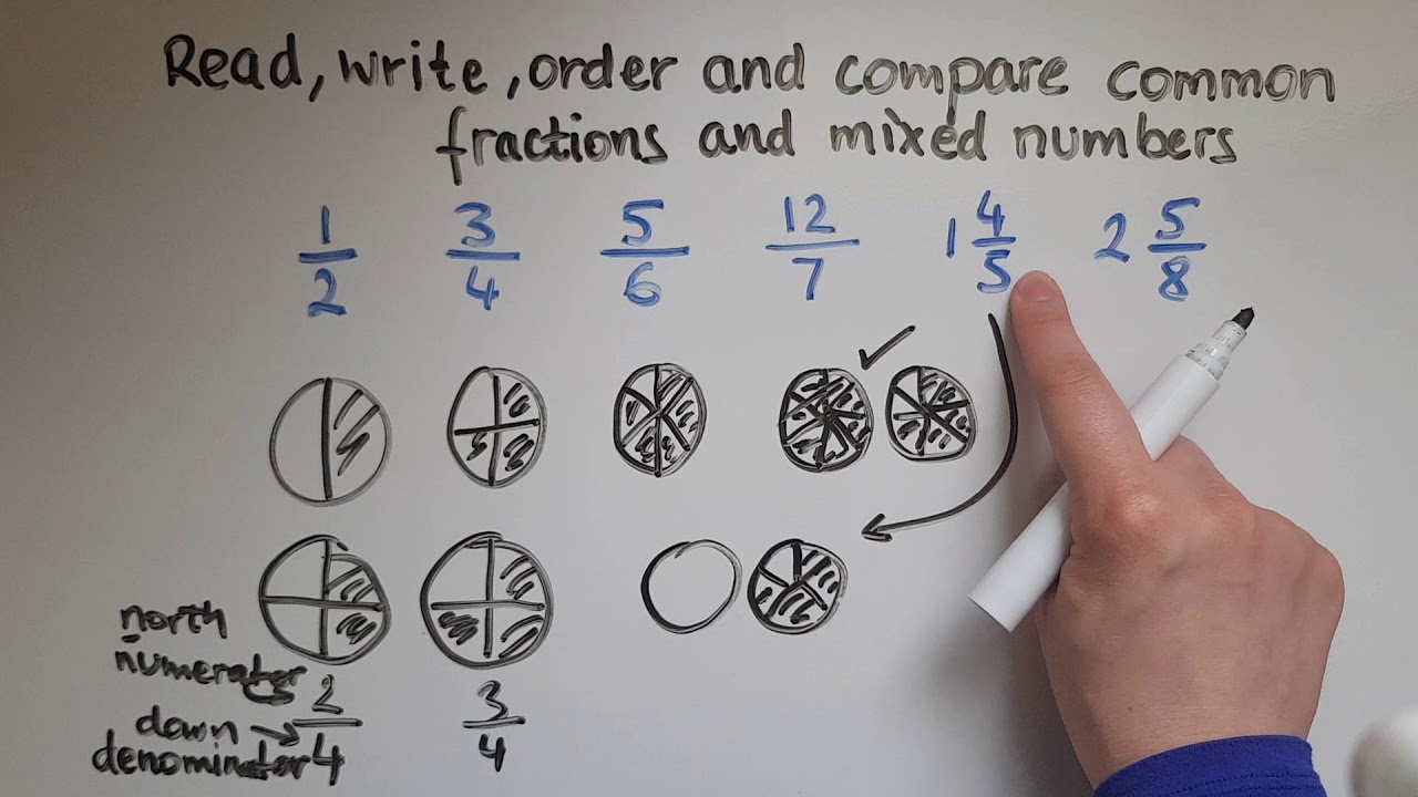 L1.8.1. Functional Skills Maths L1:  Read, write, order and compare fractions and mixed numbers