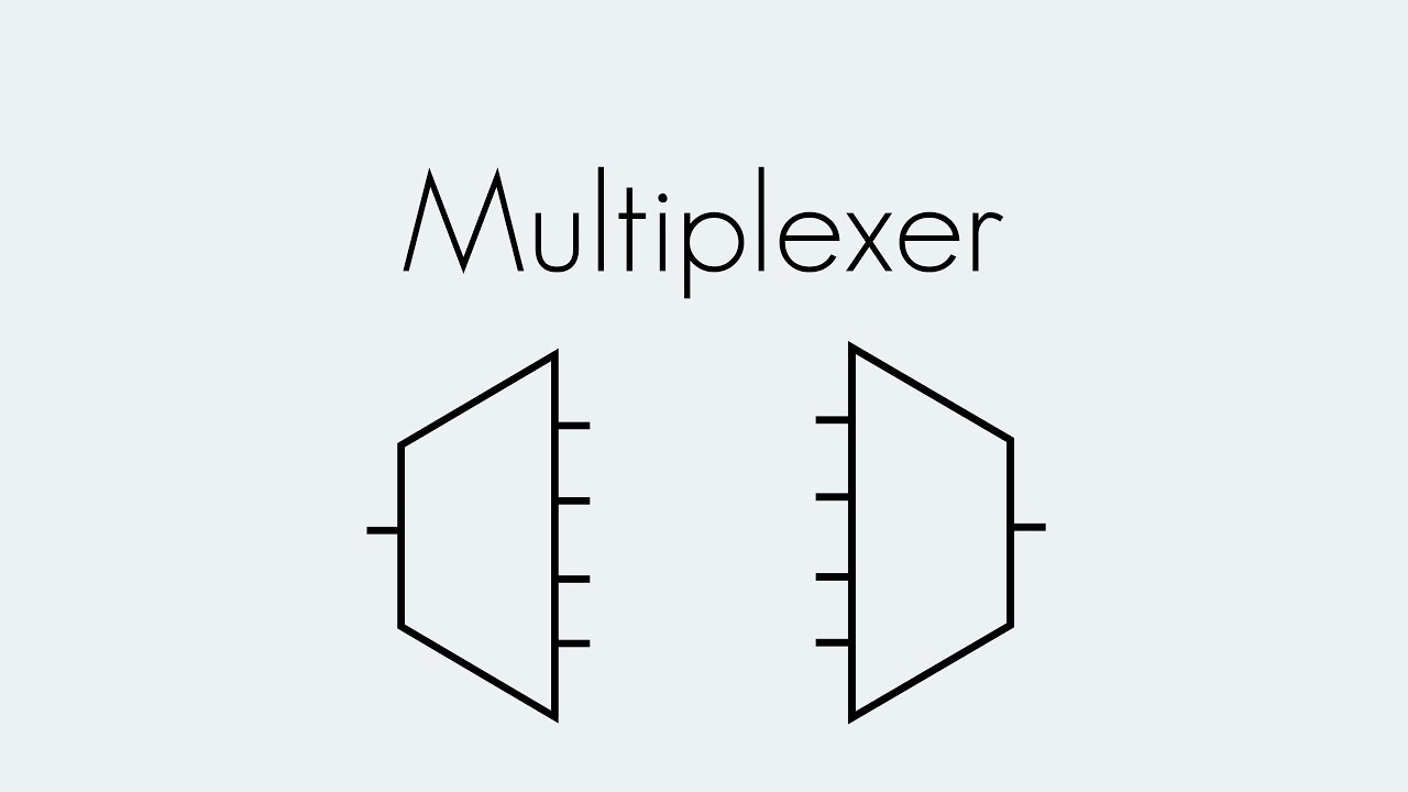 Multiplexer | Digitaltechnik | Begriffserklärung