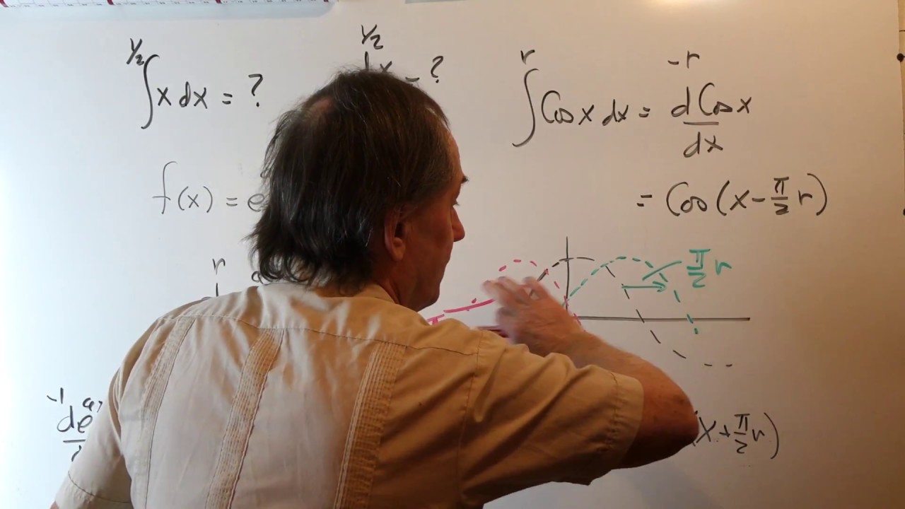 Fractional Differential and Integral Calculus  -  part 1