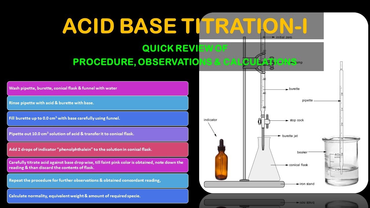 Acid Base Titration (with Phenolphthalein Indicator) CHEM-I LAB