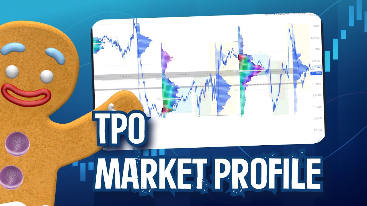 Market Profile, TPO. Как использовать в торговле?