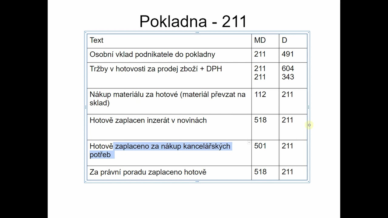 Finanční účetnictví 8 díl - účtová třída 2 - účtování