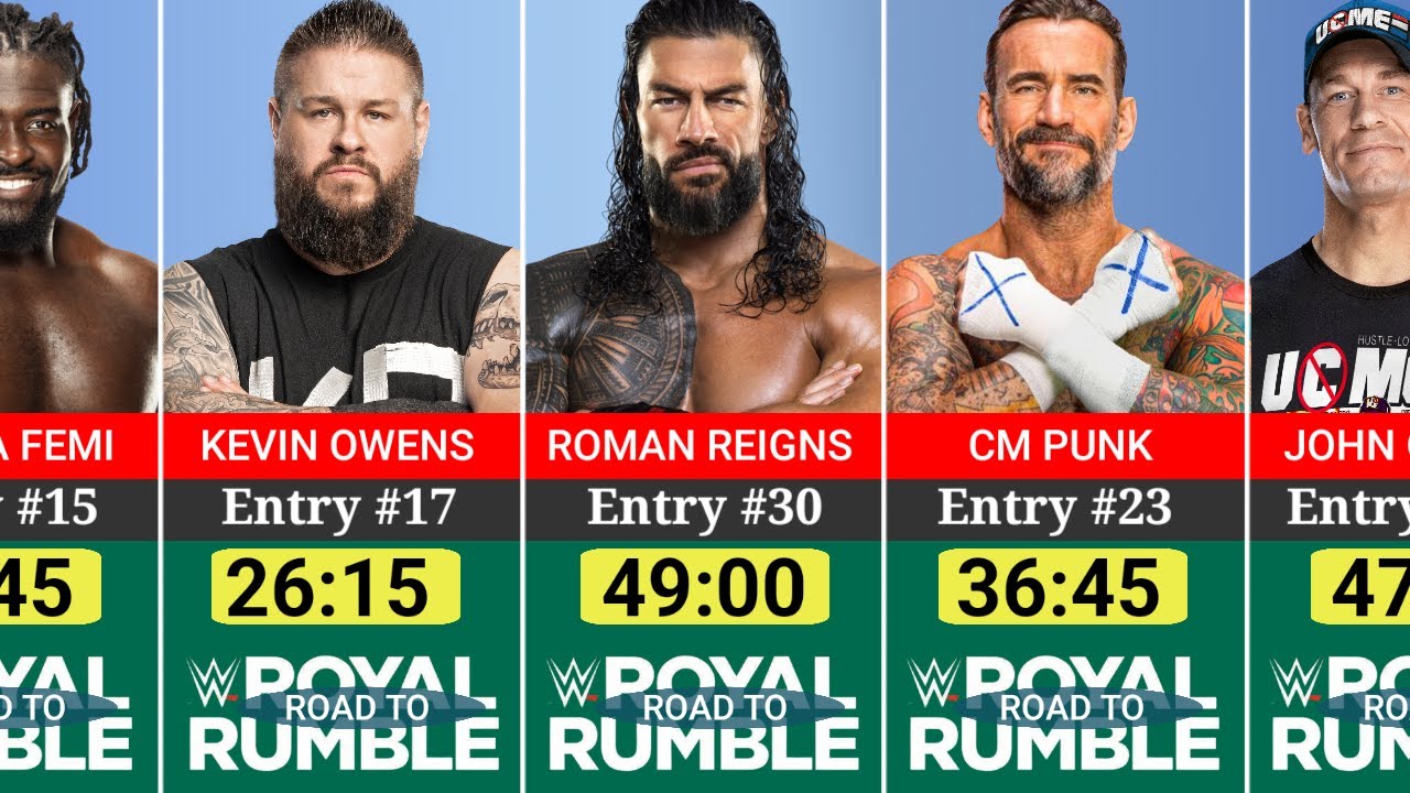 WWE Royal Rumble 2026 - Men's Entry Predictions