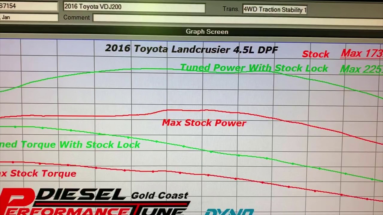 Master Tuner Network In Focus - Diesel Performance Tune