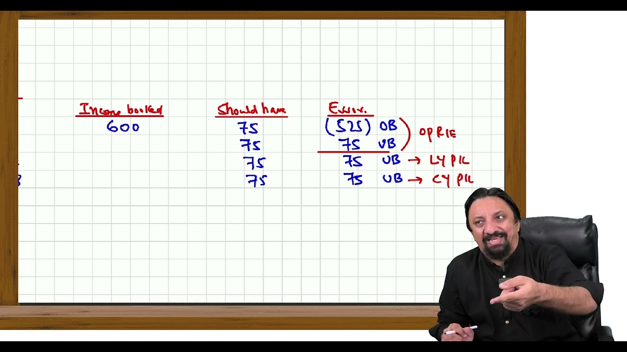 Bard Limited   Stat of changes in Equity   ICAP PP March 2024
