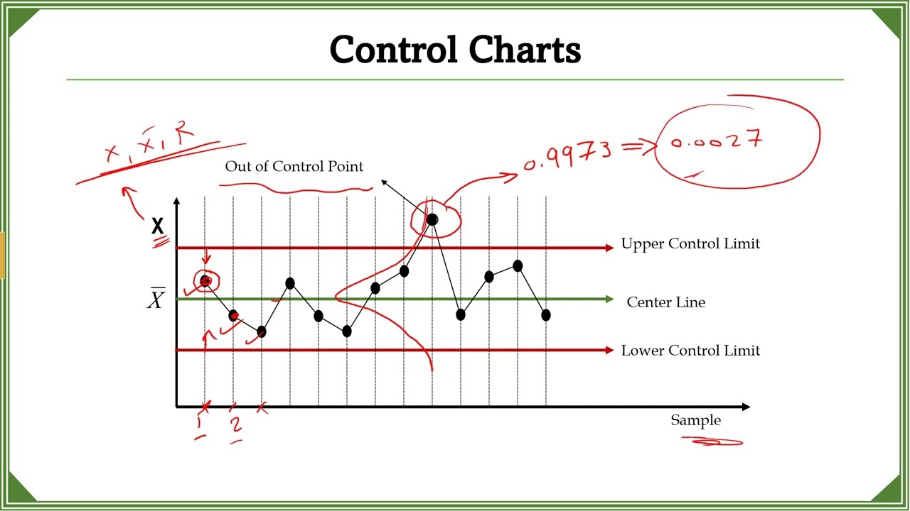 3. Introduction to Control Charts
