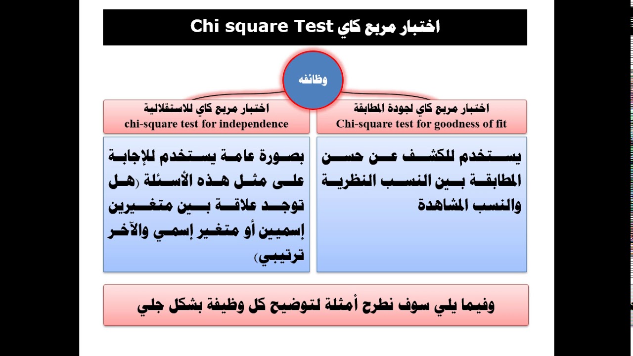 Chi-square test for goodness of fit اختبار مربع كاي لحسن المطابقة