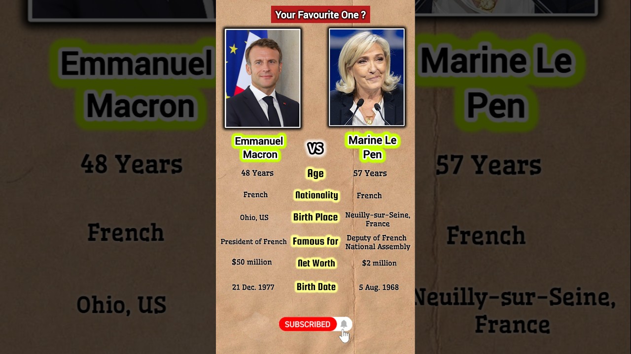 Emmanuel Macron vs. Marine Le Pen #comparison#macron#shorts