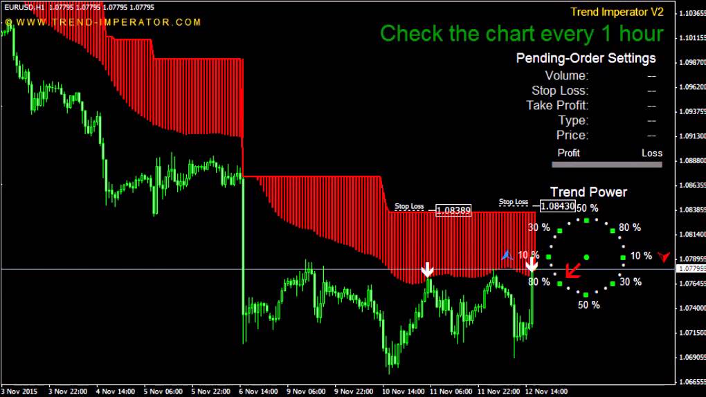 Best No Repaint Indicator For Forex