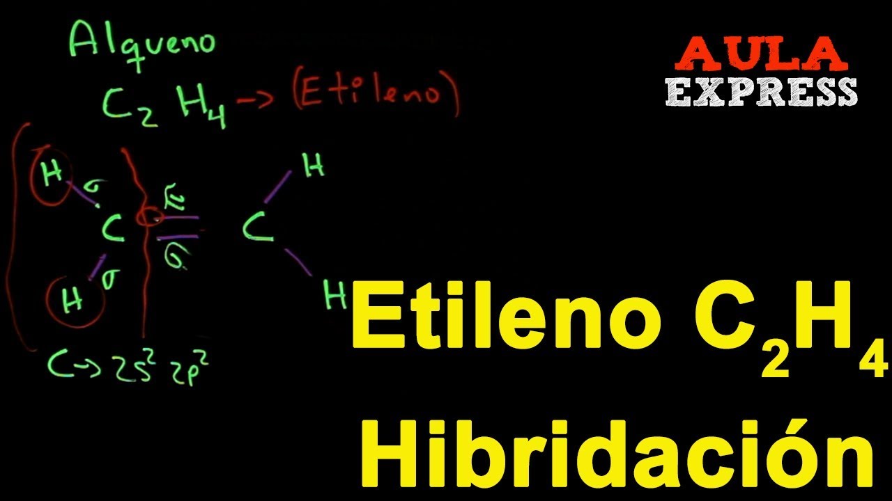 ✅ QUÍMICA Hibridacion Molécula  del Carbono: Etileno (C2H4) sp2. BACHILLERATO AULAEXPRESS