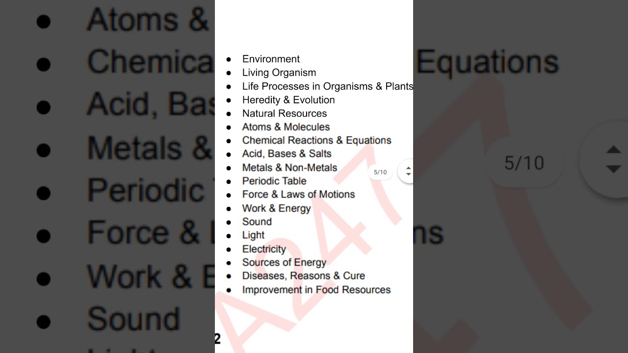 RRB NTPC GENERAL SCIENCE SYLLABUS 2024 | NTPC 2024 | RRB NTPC SYLLABUS 2024