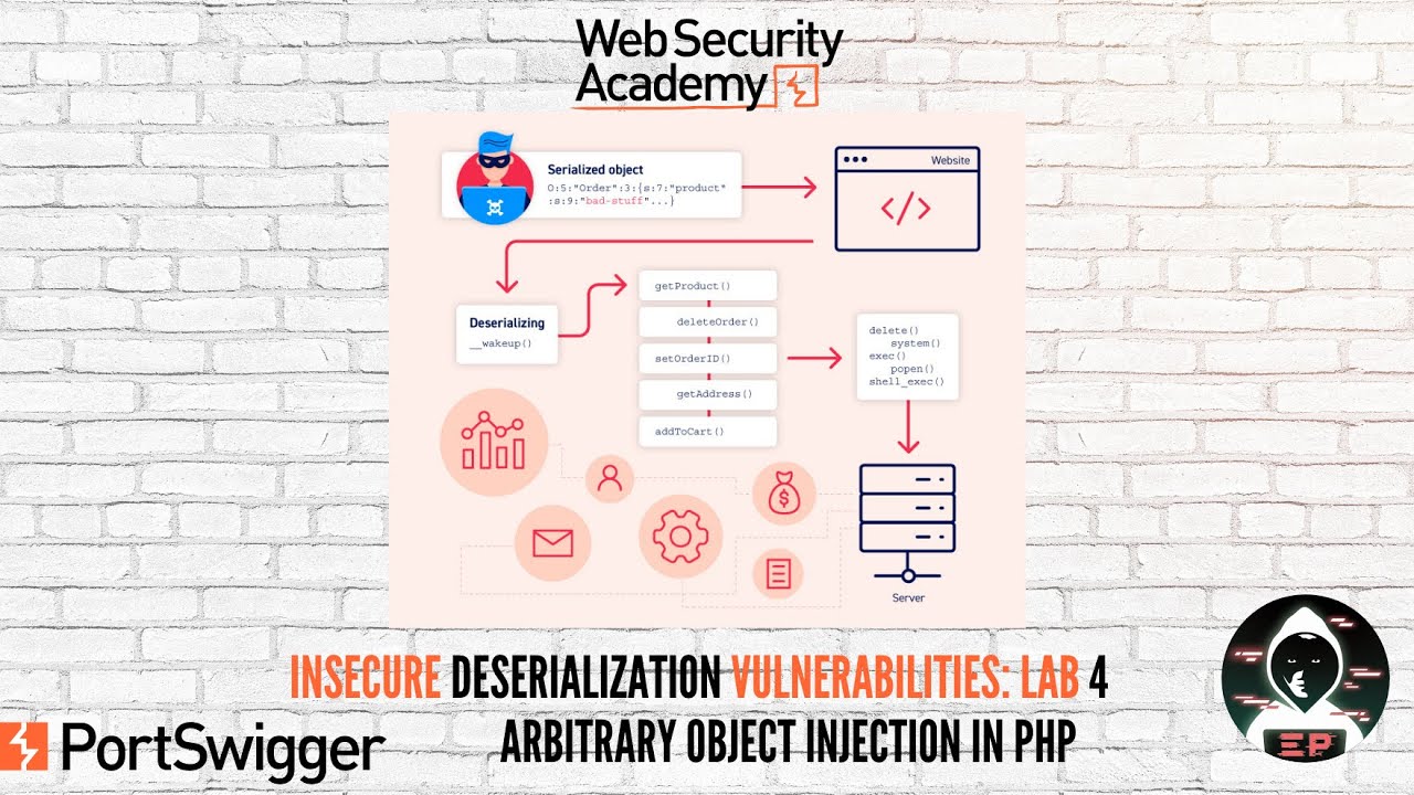 Insecure Deserialization:Lab #4 - Arbitrary object injection in PHP