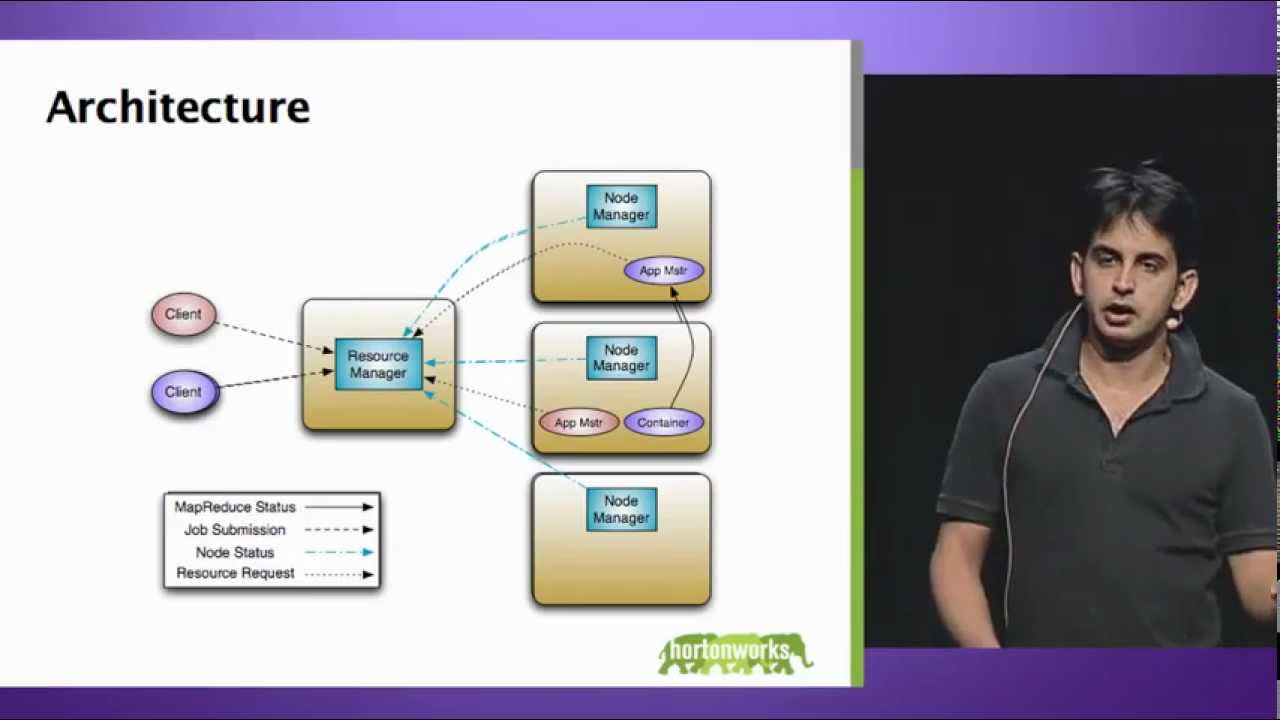 Arun Murthy Hadoop Summit 2011 Next Generation Apache Hadoop MapReduce