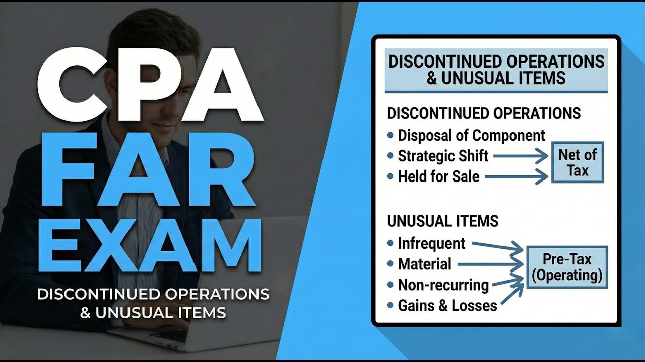 Discontinued Operations & Unusual Items