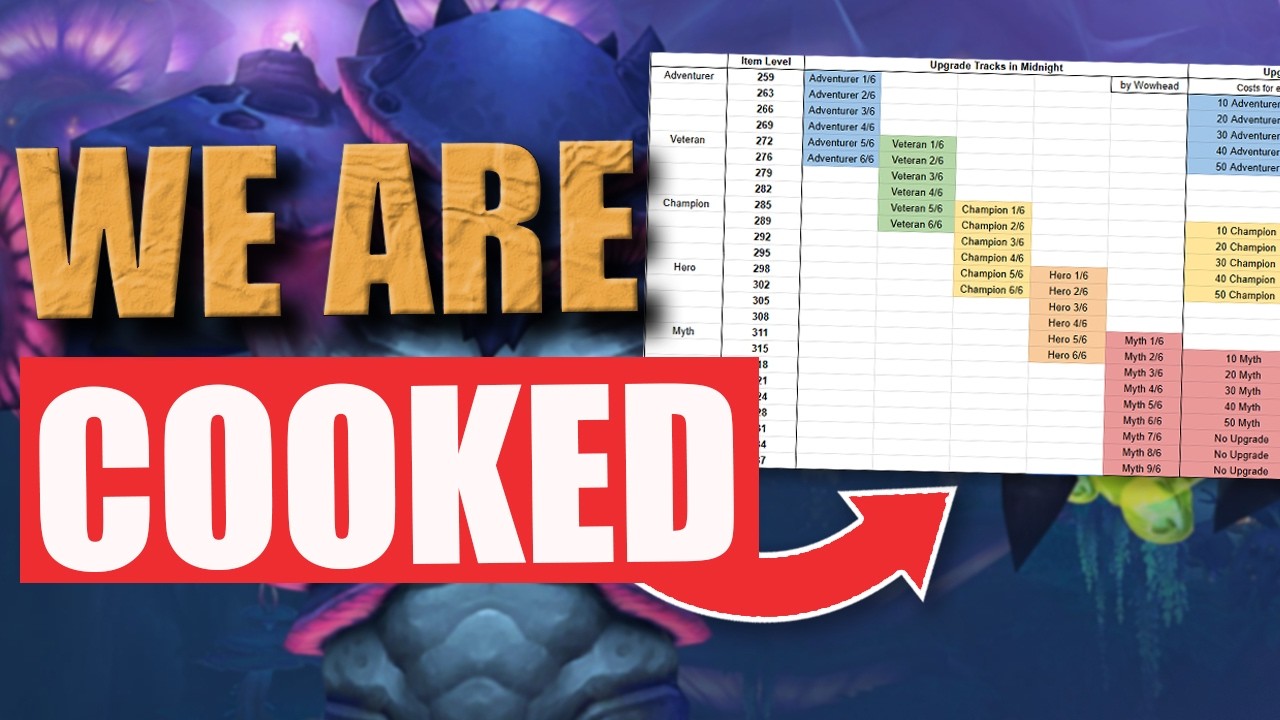 Gearing Will Changed FOREVER - M+ Players in SHAMBLES | Season 2 / Patch 12.1