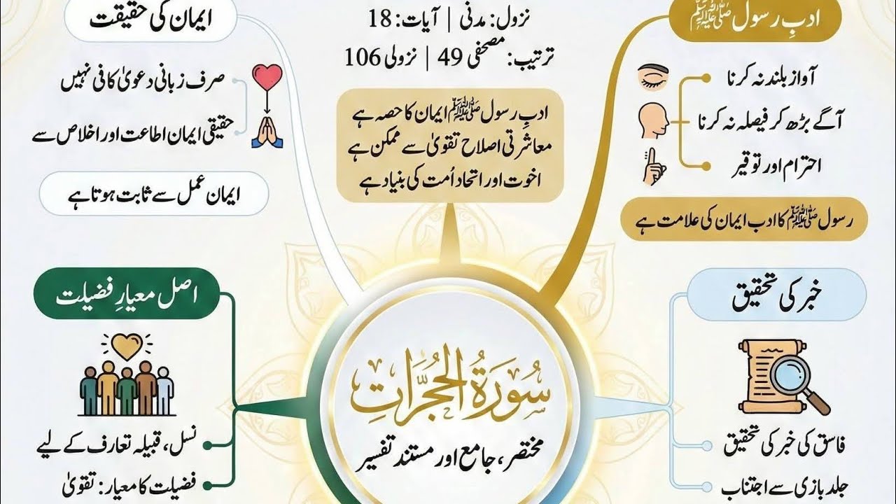 سورہ حجرات ترجمہ وتفسیر، مفتی شاہد نواز واقعات اور ادابMufti Shahid Nawaz 