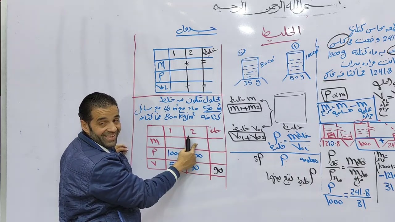 اسهل طريقه حل مسائل الخليط تانيه ثانوي 2025
