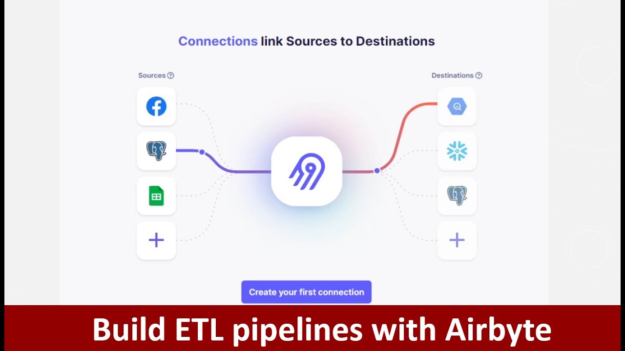 Как создавать конвейеры данных с помощью Airbyte | Современный стек данных с Airbyte | Открытый и...