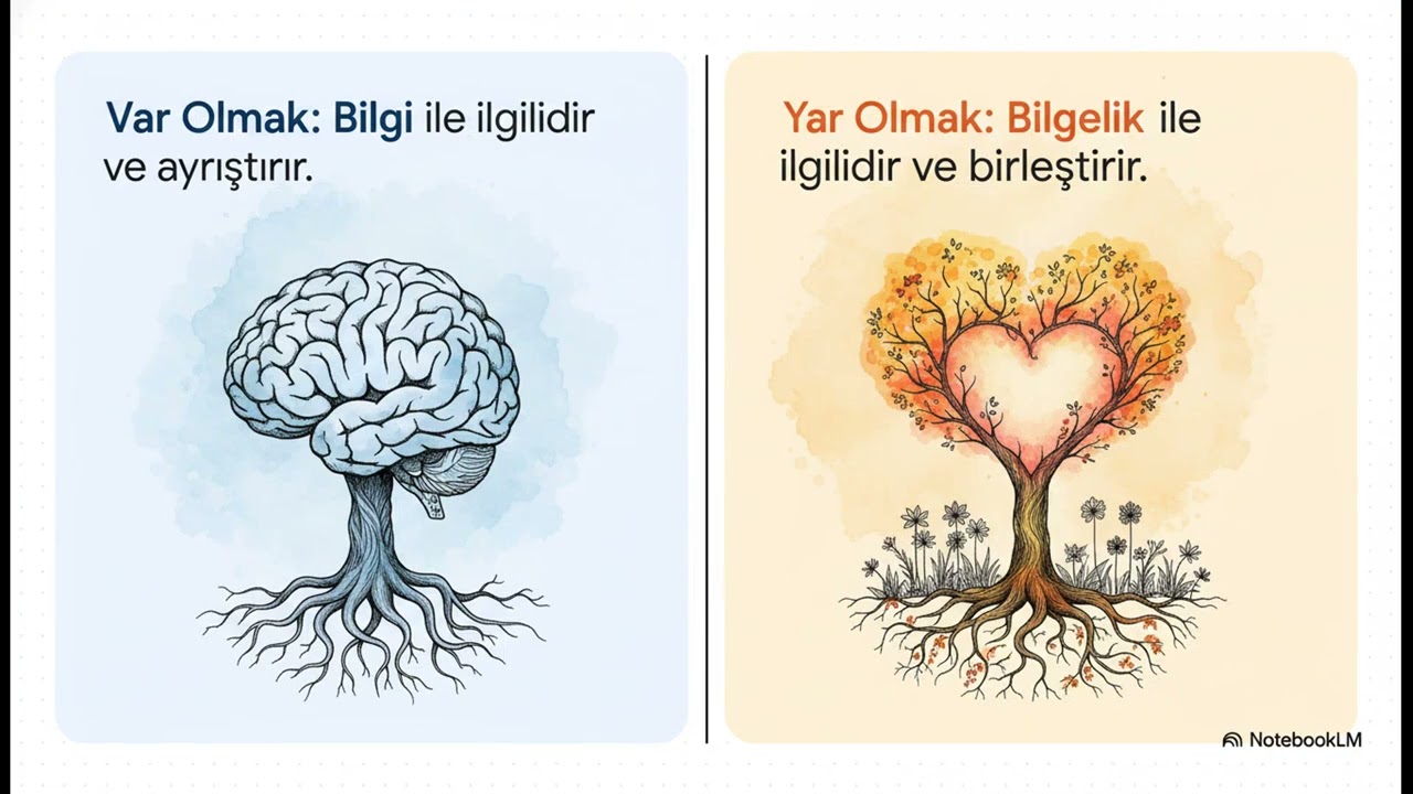 Var Olmak ve Yar Olmak - AI Destekli Video Serisi 15