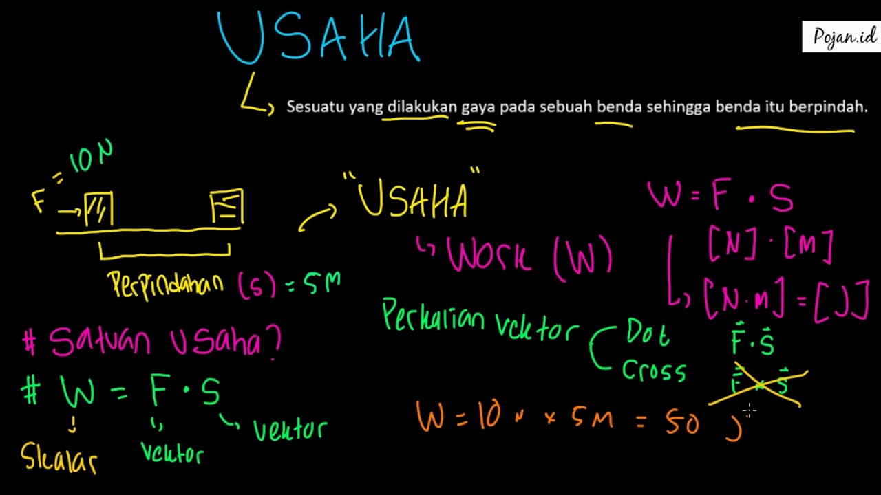 Usaha | Materi Usaha dan Energi | Fisika SMA | Pojan.id
