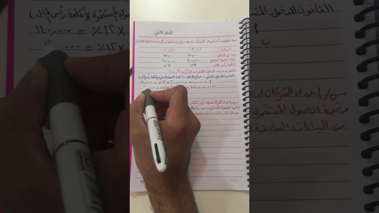 المحاسبة الادارية/ الدخل المتبقي