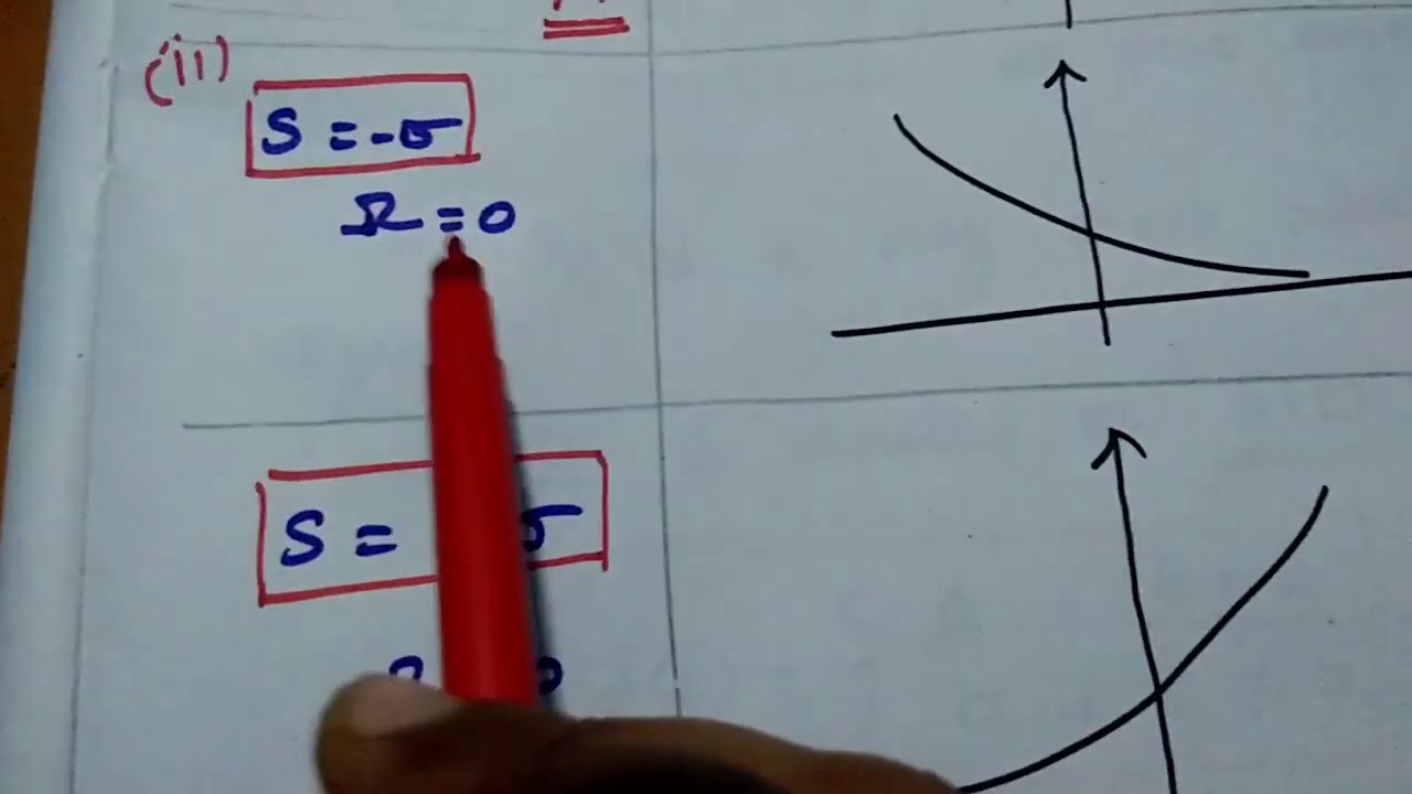 Real and Complex Exponential Signals - EC8352