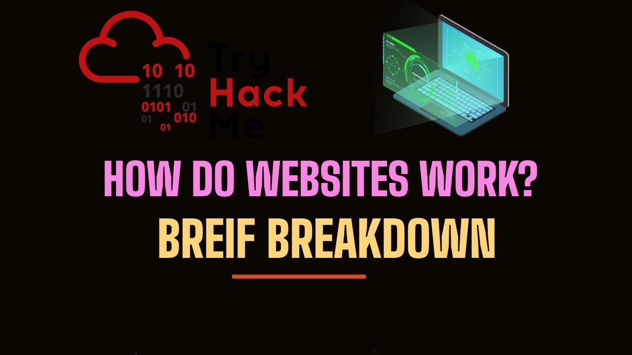 How Do Websites Work ? Brief Explanation | TryHackMe