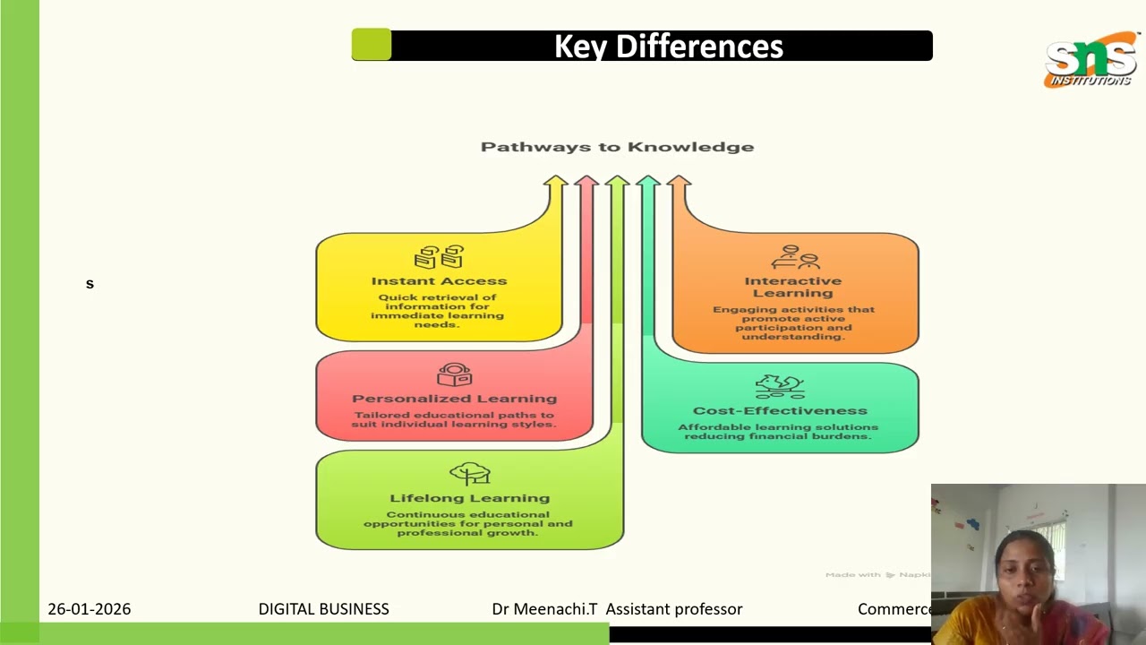 Digital Business Support Services | Digital Business | SNS Institutions