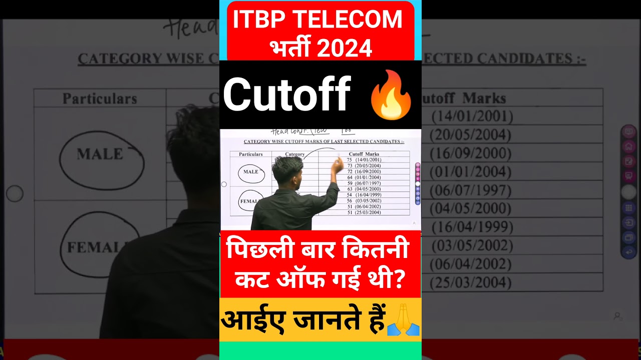 Cutoff🔥 ITBP Telecom भर्ती 2024 | ITBP Head Constable Communication Previous year cutoff 🔥