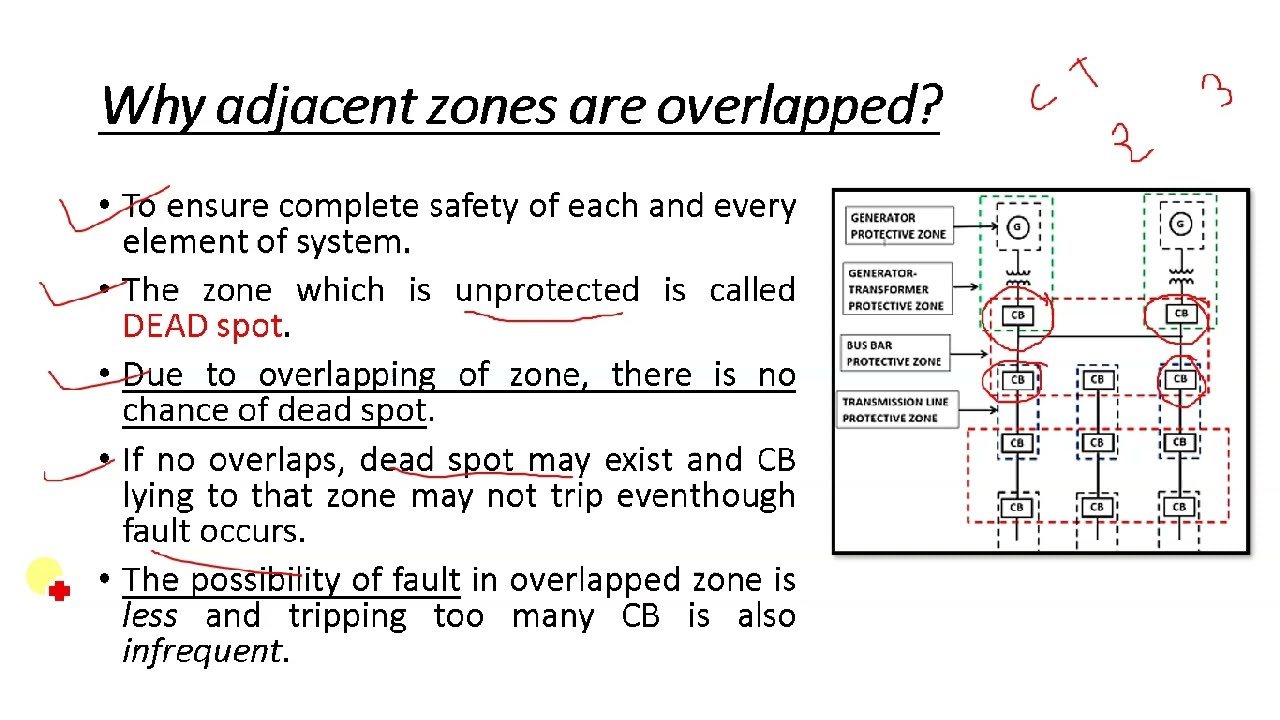 Zones of protection || Primary and Backup Protection