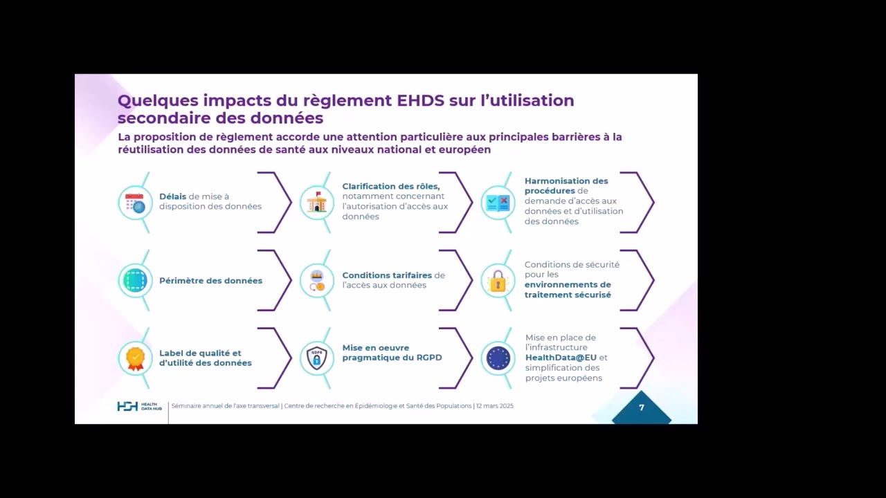 Dernières avancées du projet d’Espace Européen des Données de Santé