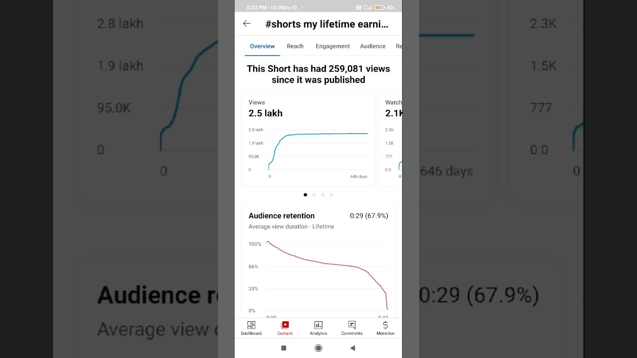 my shorts video earning proof 🤯
