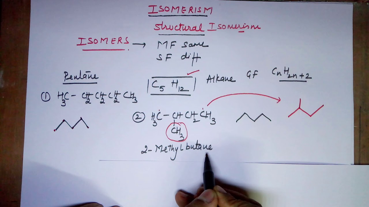Chain isomerism easy concept by Seema Makhijani