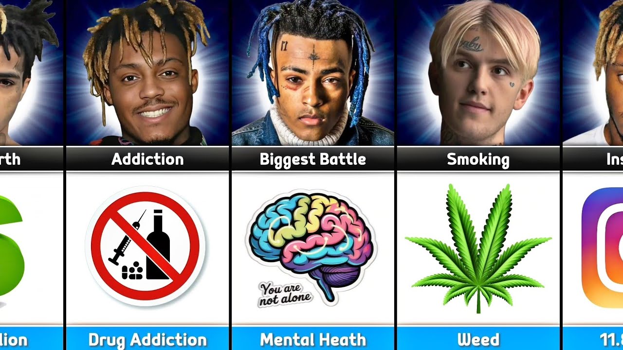 Сравнение: XXXTENTACION против Juice WRLD против Lil Peep
